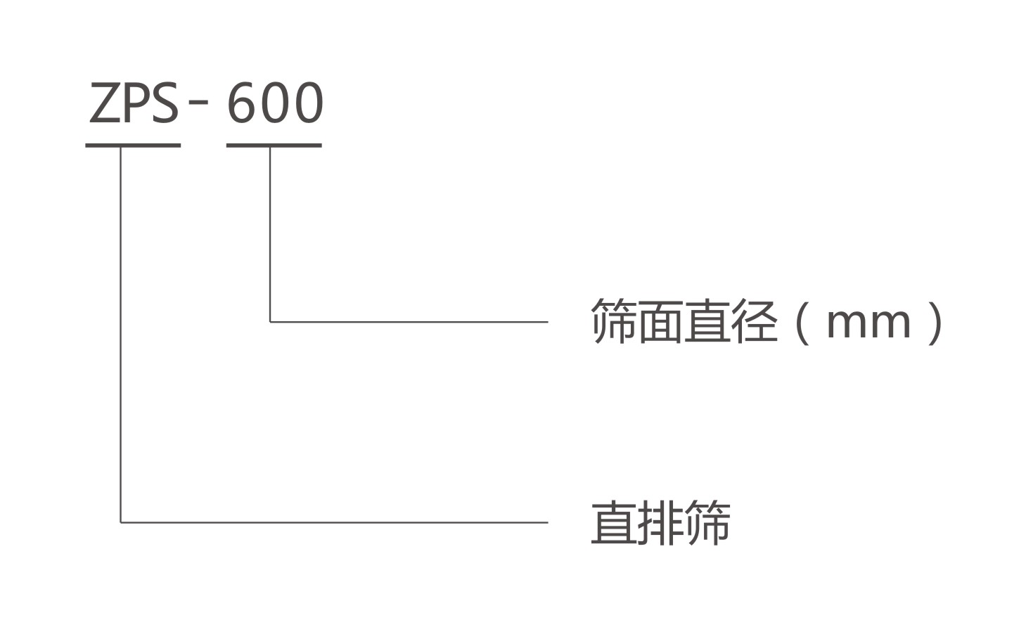 ZPS直排篩電機型號說明 ZPS直排篩電機型號說明-河南振江機械