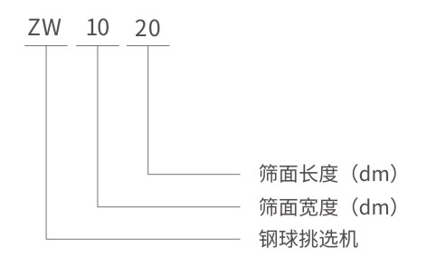 ZW鋼球鋼鍛挑選機型號說明 ZW鋼球鋼鍛挑選機型號說明-河南振江機械